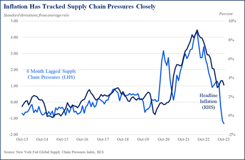 Biden Administration Supply Chain Strategy White House Supply Chain Resilience FLOW Program Expansion