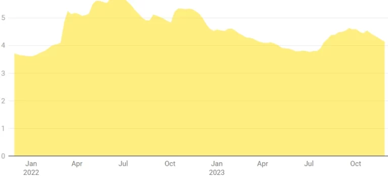 Recent Trends in Diesel Prices and Transportation Rates