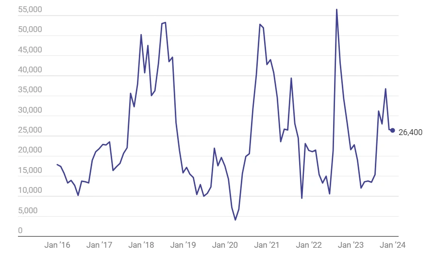 Class 8 Truck Orders: Indicative of Market Confidence