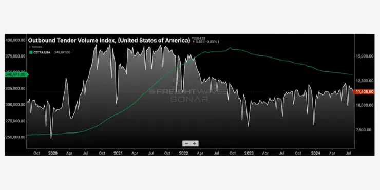 Total Trucking Authorities vs. Volume