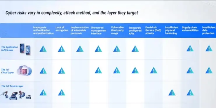 Upstream's most recent analysis of transportation IoT and mobility cybercrime identified the industry's top threats.