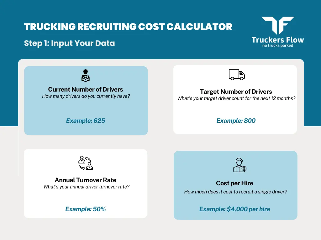 Trucking Recruiting Cost Calculator