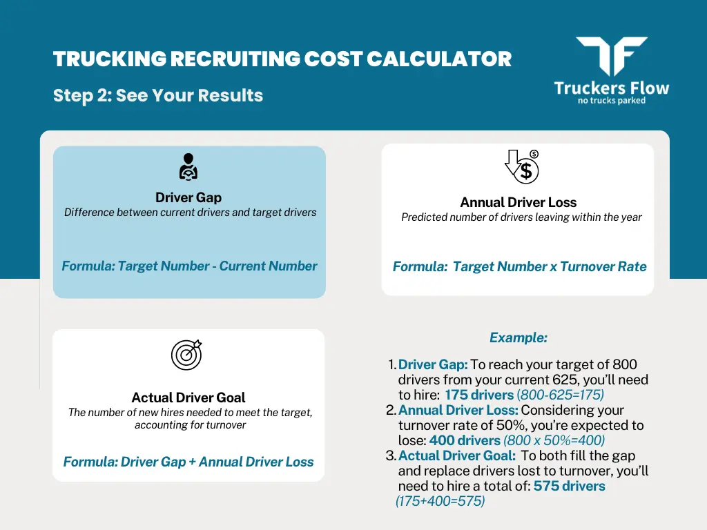 Trucking Recruiting Cost Calculator