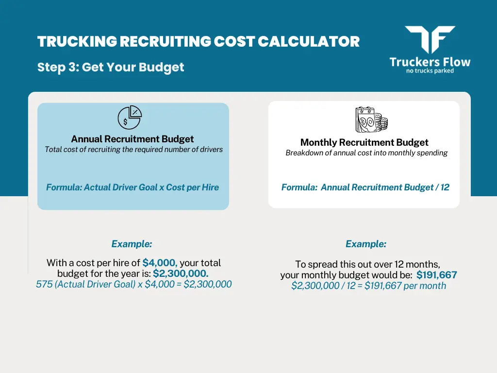 Trucking Recruiting Cost Calculator