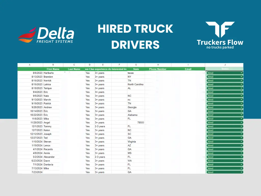 Hired Truck Drivers